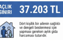Açlık sınırı 37 bin TL’yi, yoksulluk sınırı 122 bin TL’yi geçti